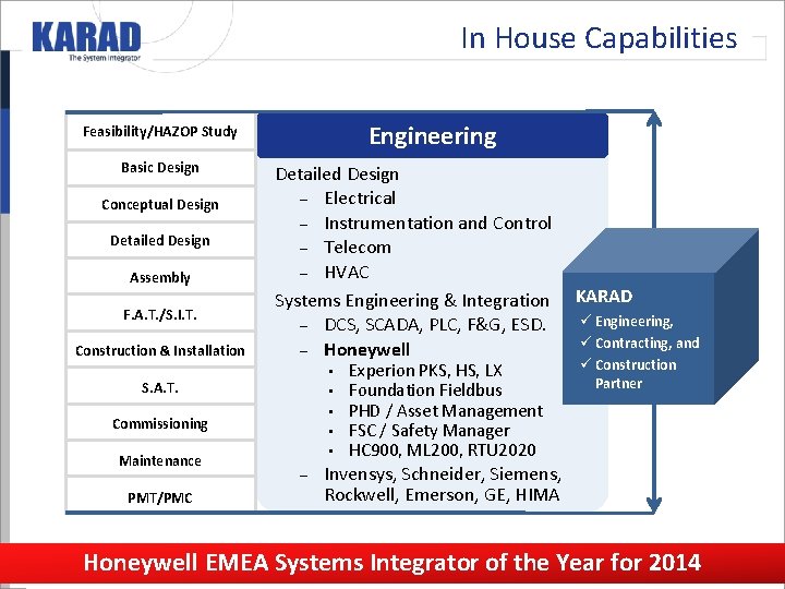 The Company –In. Execution House Capabilities Engineering Feasibility/HAZOP Study Basic Design Conceptual Design Detailed The Company –In. Execution House Capabilities Engineering Feasibility/HAZOP Study Basic Design Conceptual Design Detailed