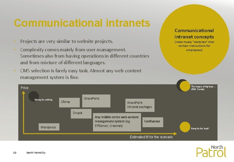 Communicational intranets • Projects are very similar to website projects. • Complexity comes mainly