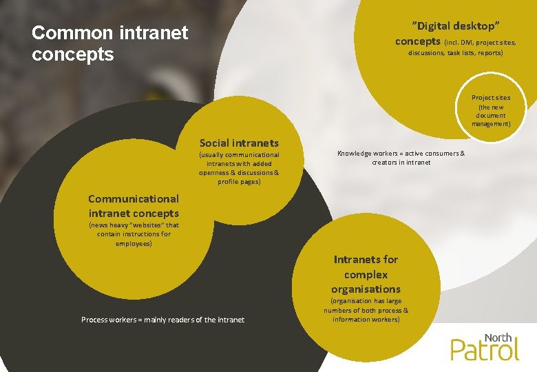 ”Digital desktop” concepts (incl. DM, project sites, Common intranet concepts discussions, task lists, reports)