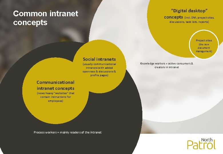 ”Digital desktop” concepts (incl. DM, project sites, Common intranet concepts discussions, task lists, reports)