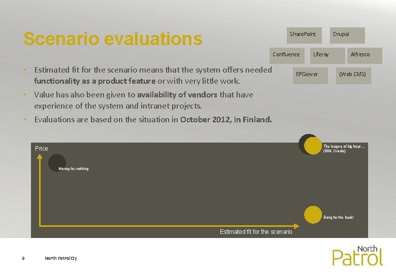 Scenario evaluations Share. Point Confluence • Estimated fit for the scenario means that the