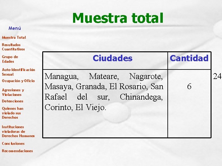 Menú Muestra total Muestra Total Resultados Cuantitativos Grupo de Edades Auto-Identificación Sexual Ocupación y