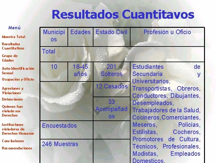 Resultados Cuantitavos Menú Muestra Total Resultados Cuantitativos Grupo de Edades Auto-Identificación Sexual Ocupación y