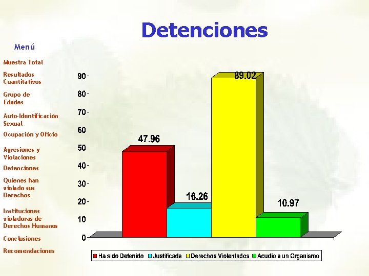 Detenciones Menú Muestra Total Resultados Cuantitativos Grupo de Edades Auto-Identificación Sexual Ocupación y Oficio