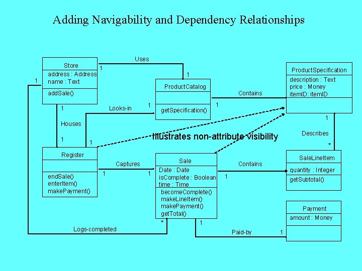 Adding Navigability and Dependency Relationships 1 Uses Store 1 address : Address name :