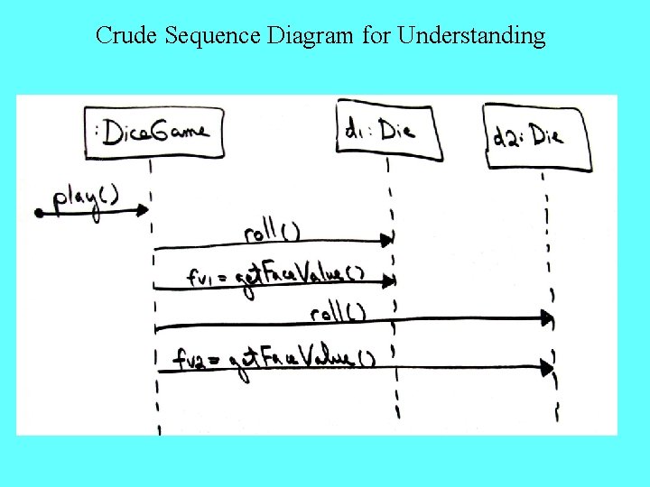 Crude Sequence Diagram for Understanding 