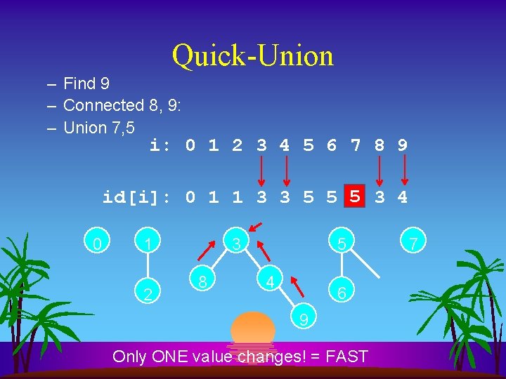 Quick-Union – Find 9 – Connected 8, 9: – Union 7, 5 i: 0
