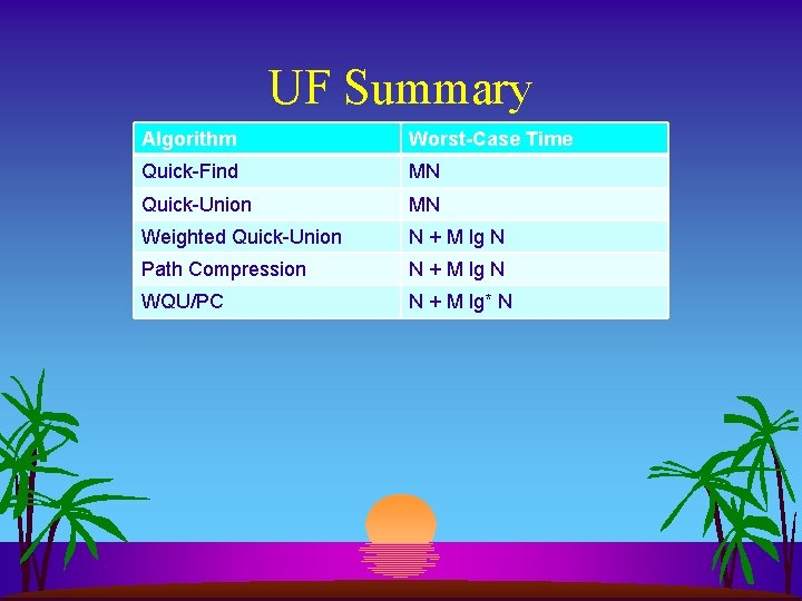 UF Summary Algorithm Worst-Case Time Quick-Find MN Quick-Union MN Weighted Quick-Union N + M