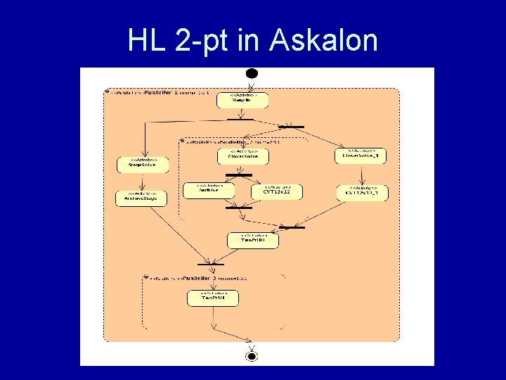 HL 2 -pt in Askalon 