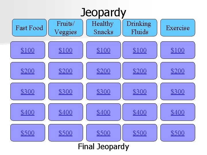 Jeopardy Fast Food Fruits/ Veggies Healthy Snacks Drinking Fluids Exercise $100 $100 $200 $200