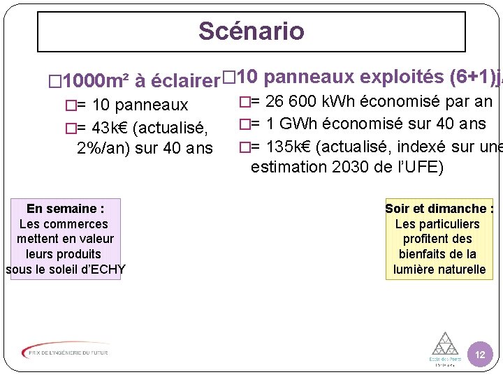 Scénario � 1000 m² à éclairer� 10 panneaux exploités (6+1)j/ �= 26 600 k.