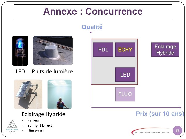 Annexe : Concurrence Qualité PDL LED Puits de lumière ECHY Eclairage Hybride LED FLUO