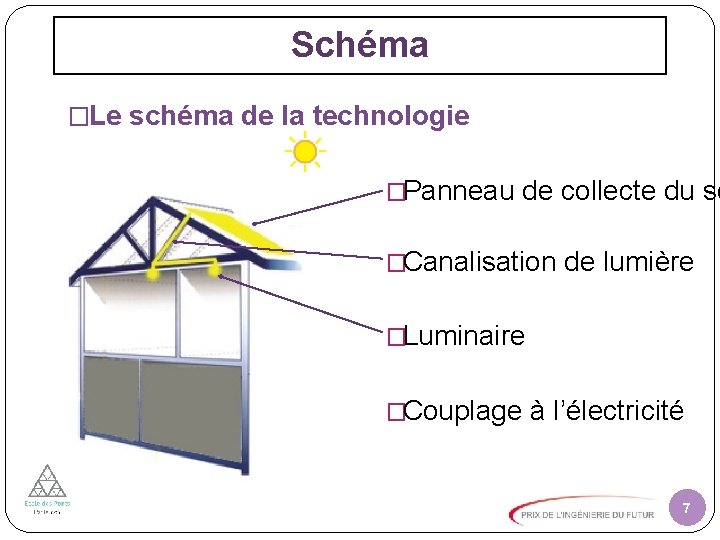 Schéma �Le schéma de la technologie �Panneau de collecte du so �Canalisation de lumière