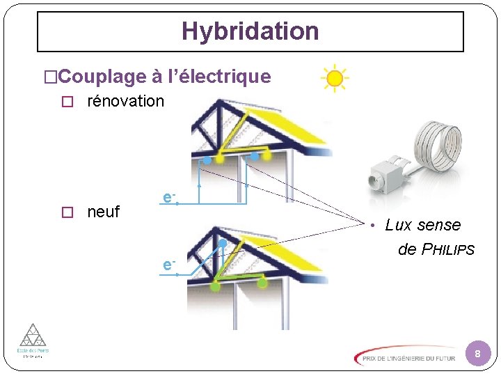 Hybridation �Couplage à l’électrique � rénovation � neuf e • Lux sense e- de