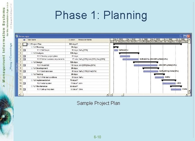 Phase 1: Planning Sample Project Plan 6 -10 Phase 1: Planning Sample Project Plan 6 -10