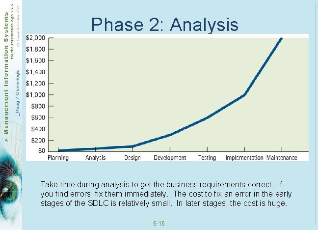 Phase 2: Analysis Take time during analysis to get the business requirements correct. If Phase 2: Analysis Take time during analysis to get the business requirements correct. If