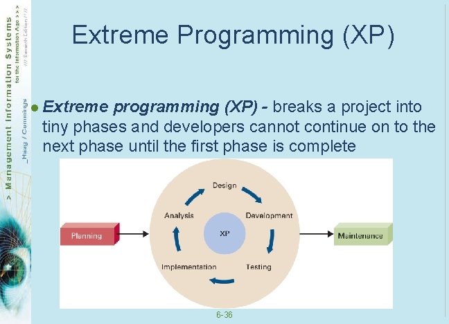 Extreme Programming (XP) l Extreme programming (XP) - breaks a project into tiny phases Extreme Programming (XP) l Extreme programming (XP) - breaks a project into tiny phases