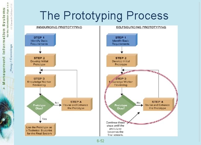The Prototyping Process 6 -52 The Prototyping Process 6 -52