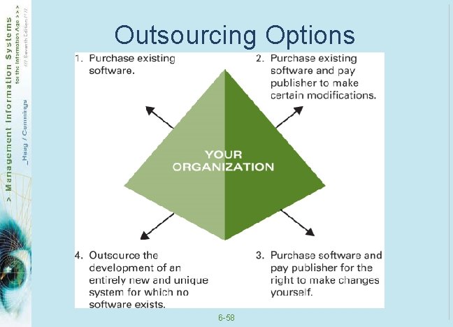Outsourcing Options 6 -58 Outsourcing Options 6 -58