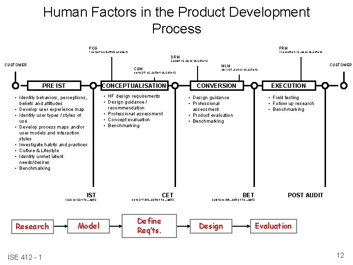 Human Factors in the Product Development Process PRM POS PRODUCTION RELEASE MILESTONE PROJECT OBJECTIVE