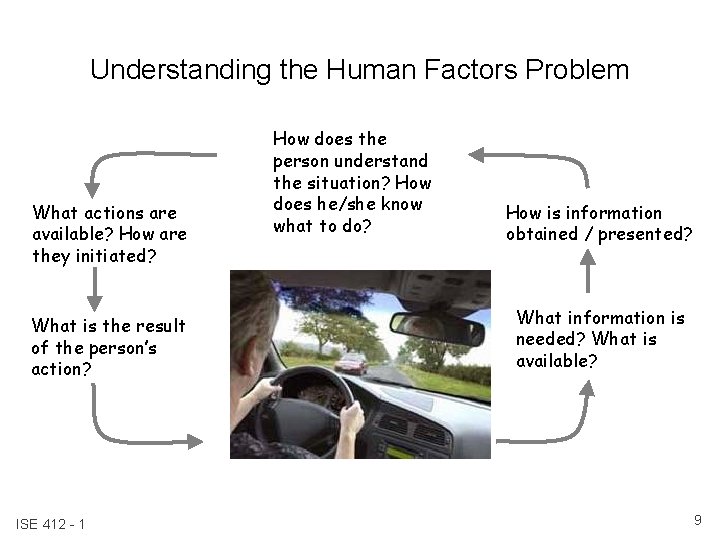 Understanding the Human Factors Problem What actions are available? How are they initiated? What