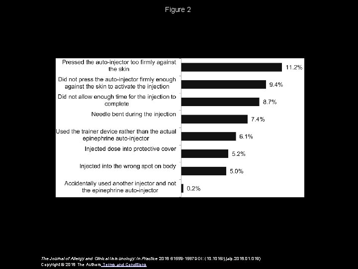 Figure 2 The Journal of Allergy and Clinical Immunology: In Practice 2018 61559 -1567