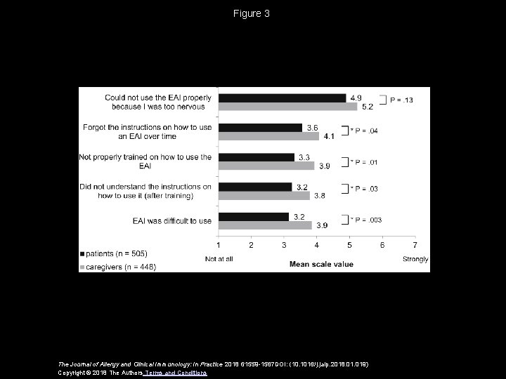 Figure 3 The Journal of Allergy and Clinical Immunology: In Practice 2018 61559 -1567