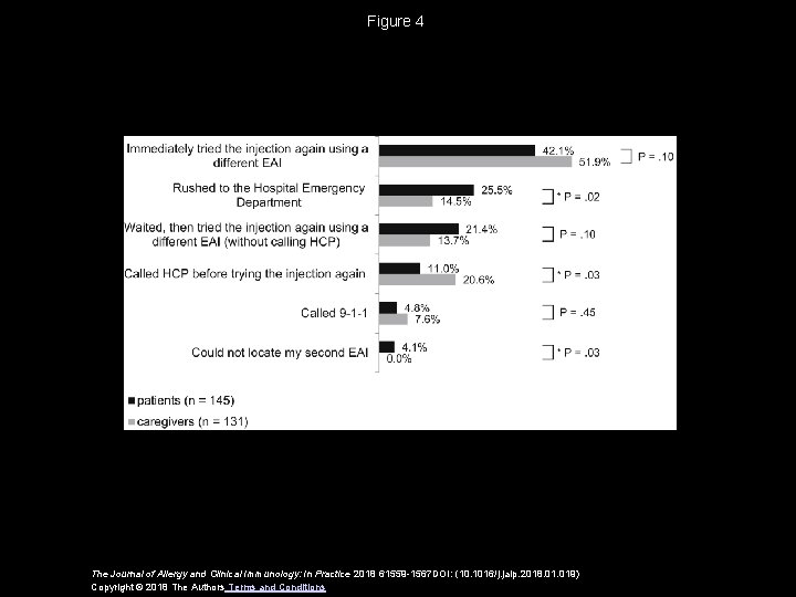 Figure 4 The Journal of Allergy and Clinical Immunology: In Practice 2018 61559 -1567