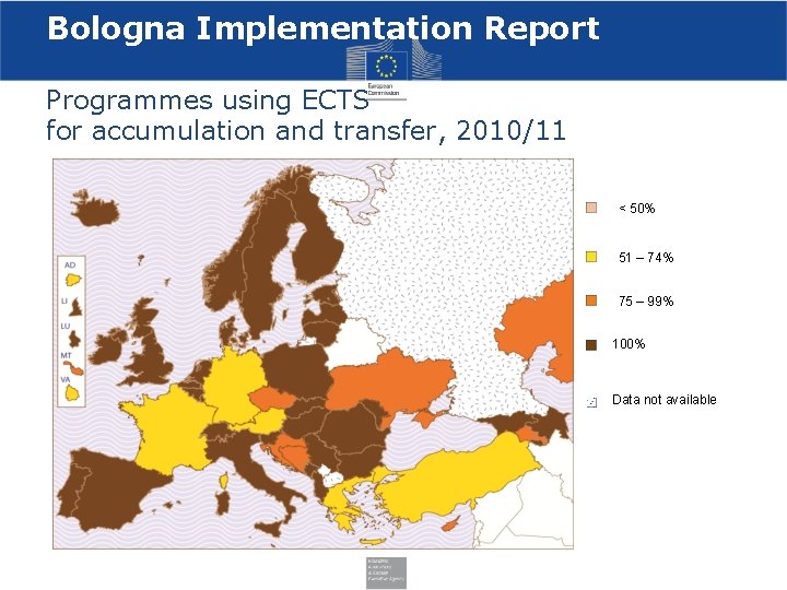 Bologna Implementation Report Programmes using ECTS for accumulation and transfer, 2010/11 < 50% 51