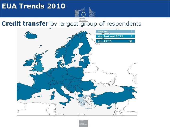 EUA Trends 2010: Credit transfer by largest group of respondents 