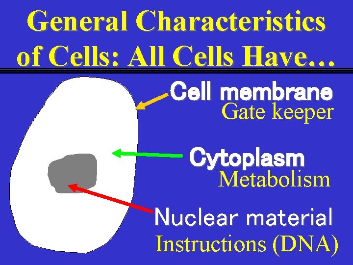 General Characteristics of Cells: All Cells Have… Cell membrane Gate keeper Cytoplasm Metabolism Nuclear