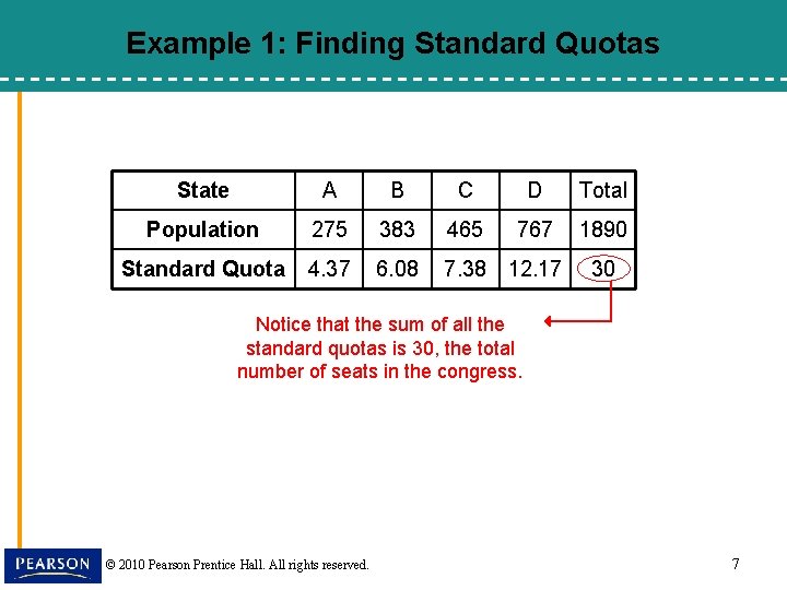 Example 1: Finding Standard Quotas State A B C D Total Population 275 383