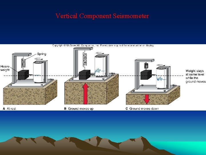 Vertical Component Seismometer 