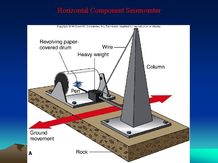 Horizontal Component Seismomter 