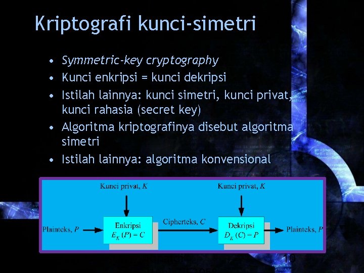 Kriptografi kunci-simetri • Symmetric-key cryptography • Kunci enkripsi = kunci dekripsi • Istilah lainnya: