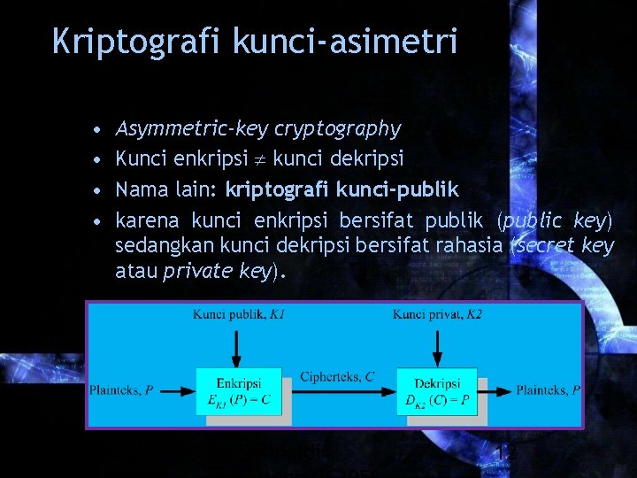 Kriptografi kunci-asimetri • • Asymmetric-key cryptography Kunci enkripsi kunci dekripsi Nama lain: kriptografi kunci-publik