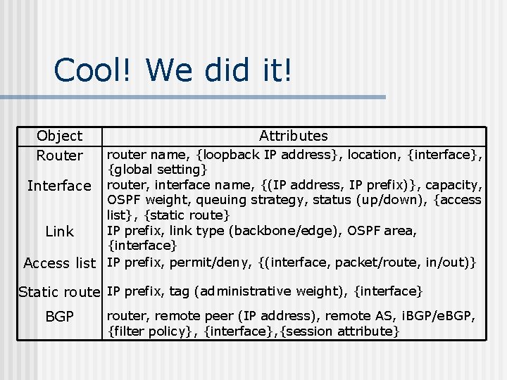 Cool! We did it! Object Router Attributes router name, {loopback IP address}, location, {interface},