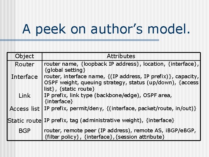 A peek on author’s model. Object Router Attributes router name, {loopback IP address}, location,