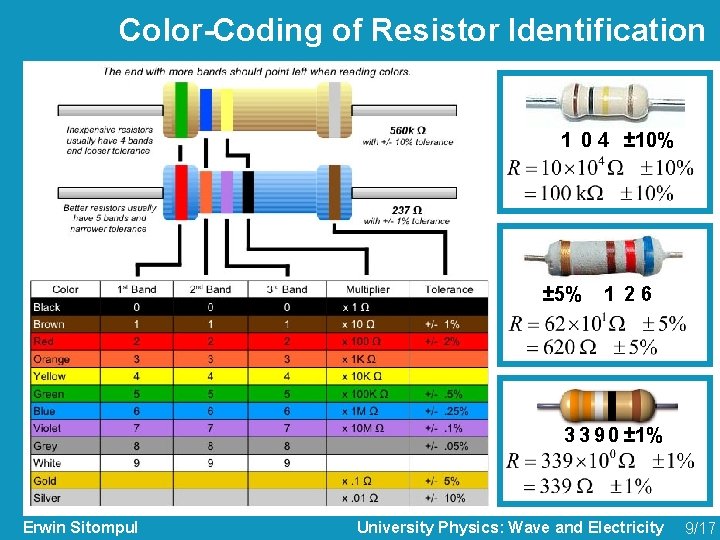 Color-Coding of Resistor Identification 1 0 4 ± 10% ± 5% 1 26 3