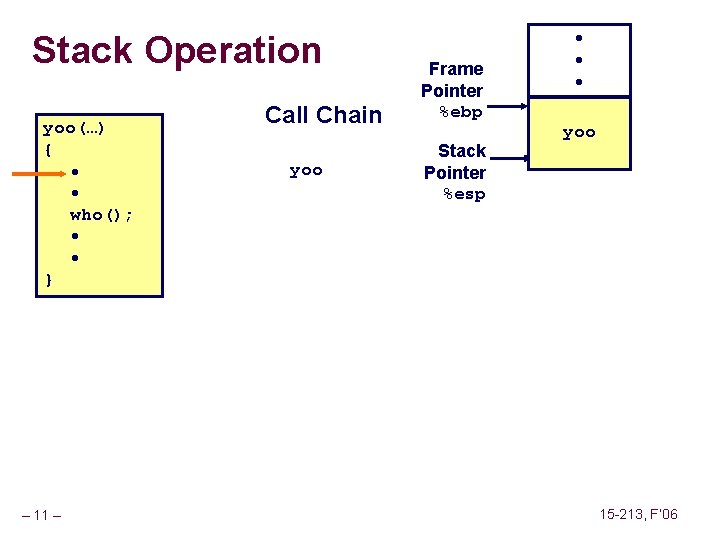 Stack Operation yoo(…) { • • who(); • • } – 11 – Call