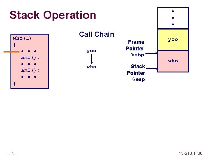 Stack Operation who(…) { • • • am. I(); • • • } –