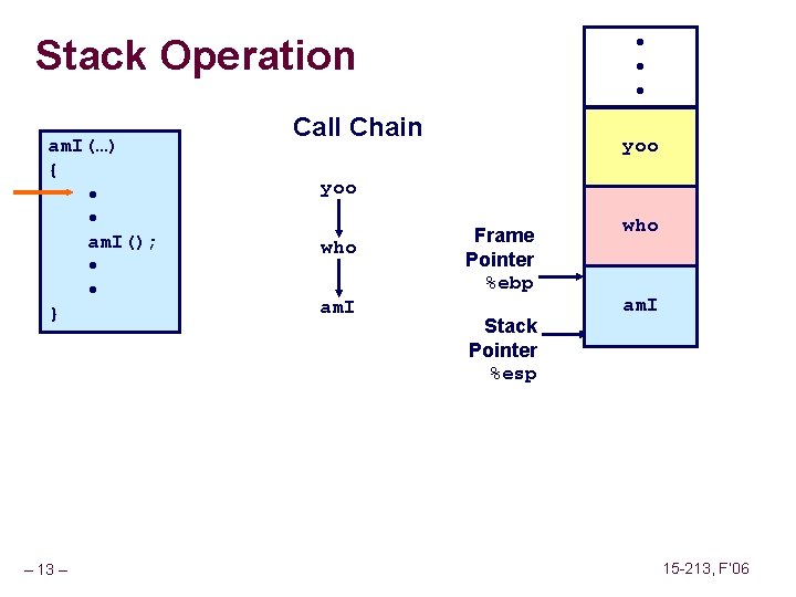 Stack Operation am. I(…) { • • am. I(); • • } – 13