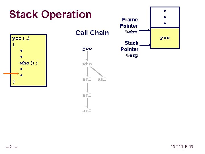 Stack Operation yoo(…) { • • who(); • • } Call Chain Frame Pointer Stack Operation yoo(…) { • • who(); • • } Call Chain Frame Pointer