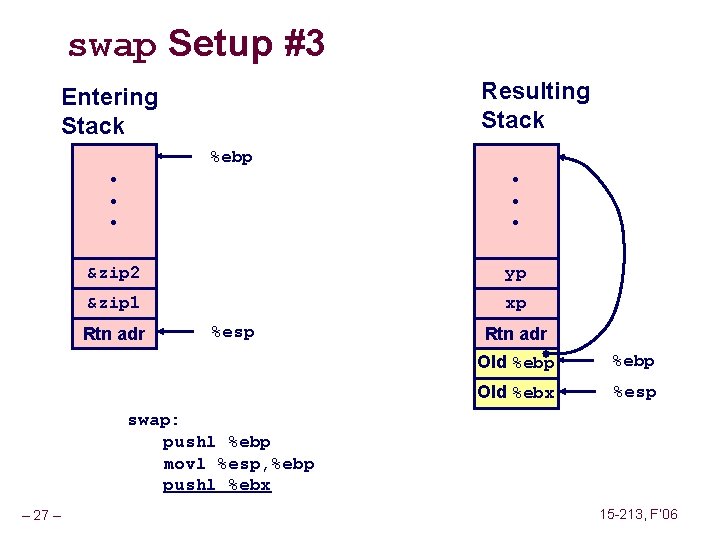 swap Setup #3 Resulting Stack Entering Stack %ebp • • • &zip 2 yp