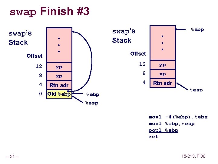 swap Finish #3 swap’s Stack Offset %ebp swap’s Stack • • • Offset 12