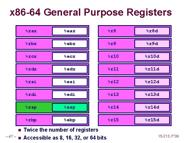 x 86 -64 General Purpose Registers n – 47 – n %rax %eax %r