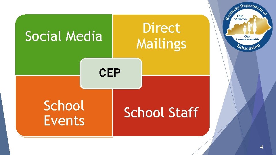 Social Media Direct Mailings CEP School Events School Staff 4 