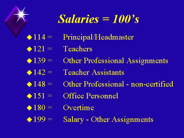 Salaries = 100’s u 114 = u 121 = u 139 = u 142