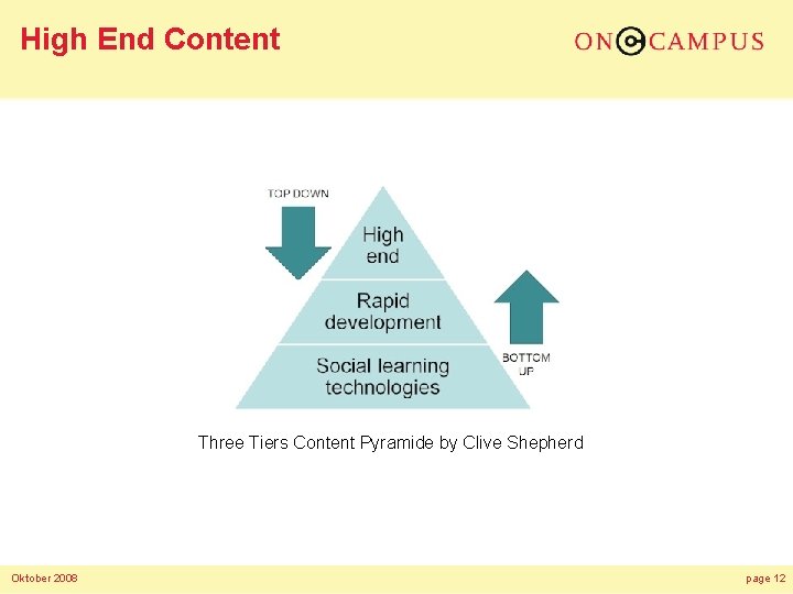 High End Content Three Tiers Content Pyramide by Clive Shepherd Oktober 2008 page 12