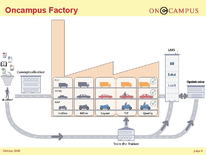 Oncampus Factory Oktober 2008 page 4 